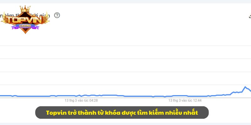 Topvin trở thành từ khóa được tìm kiếm nhiều nhất